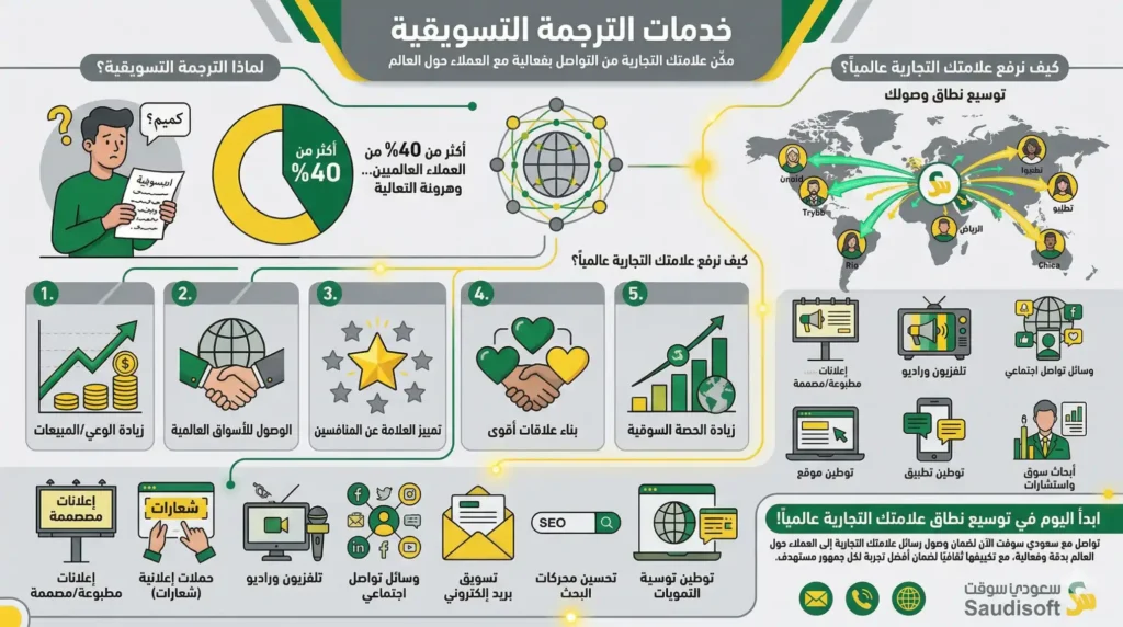 خدمات الترجمة التسويقية