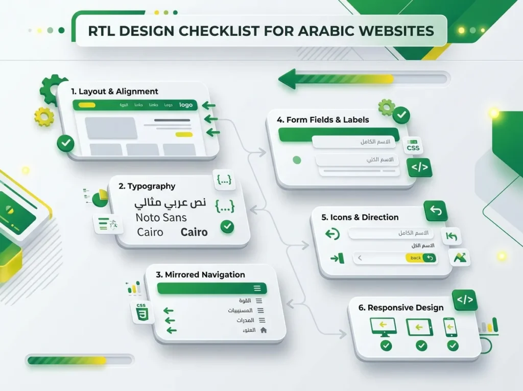 RTL Design for Arabic Websites
