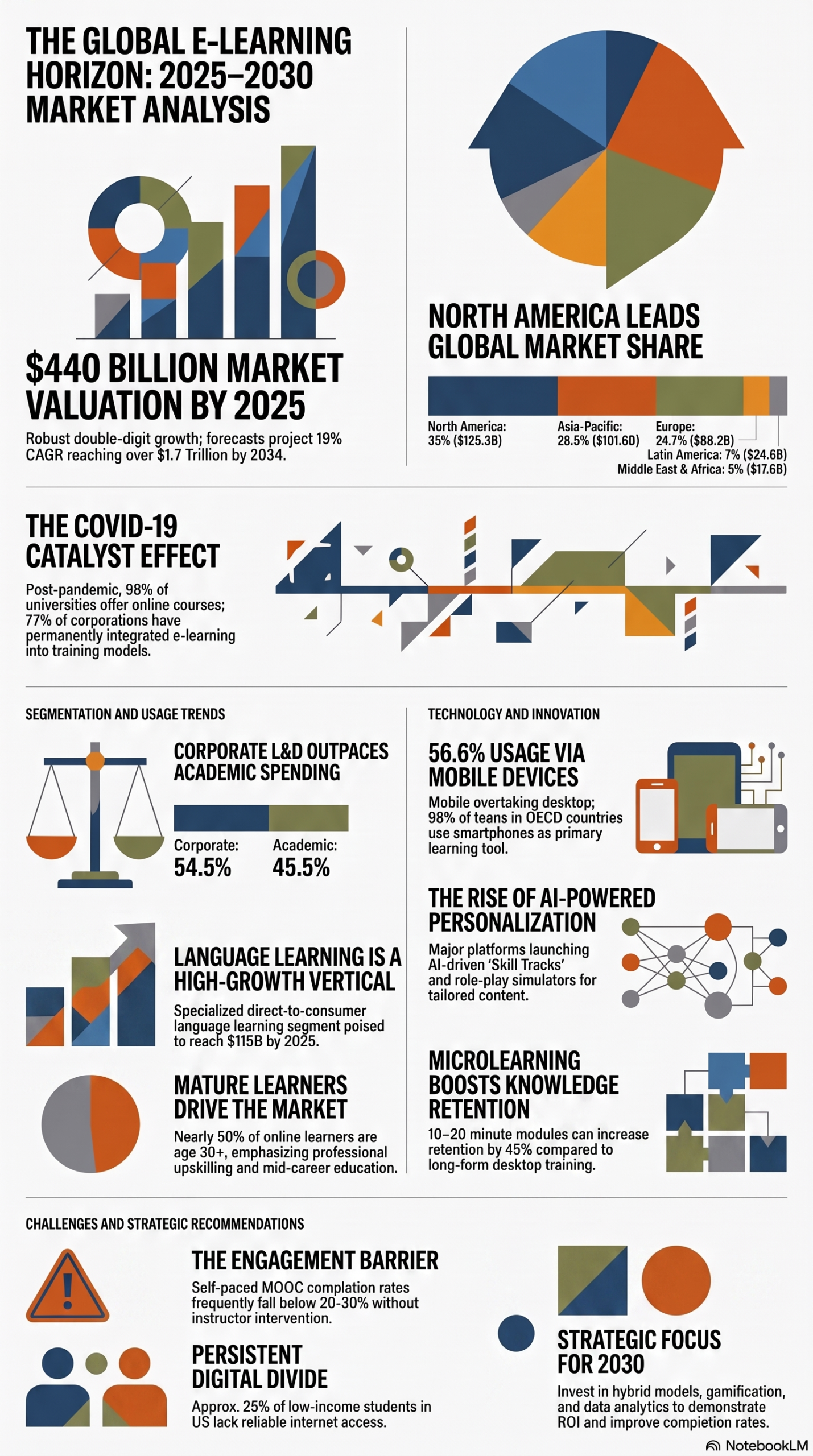 elearning localization